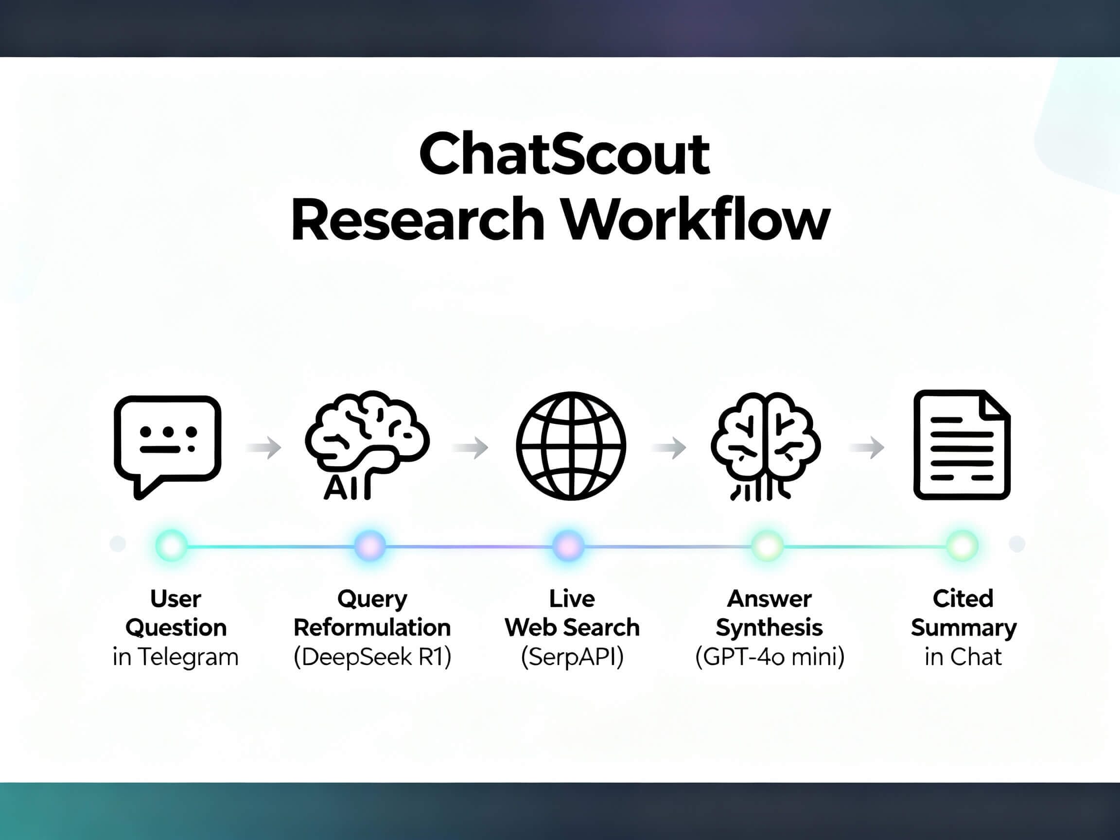 ChatScout for Telegram 2