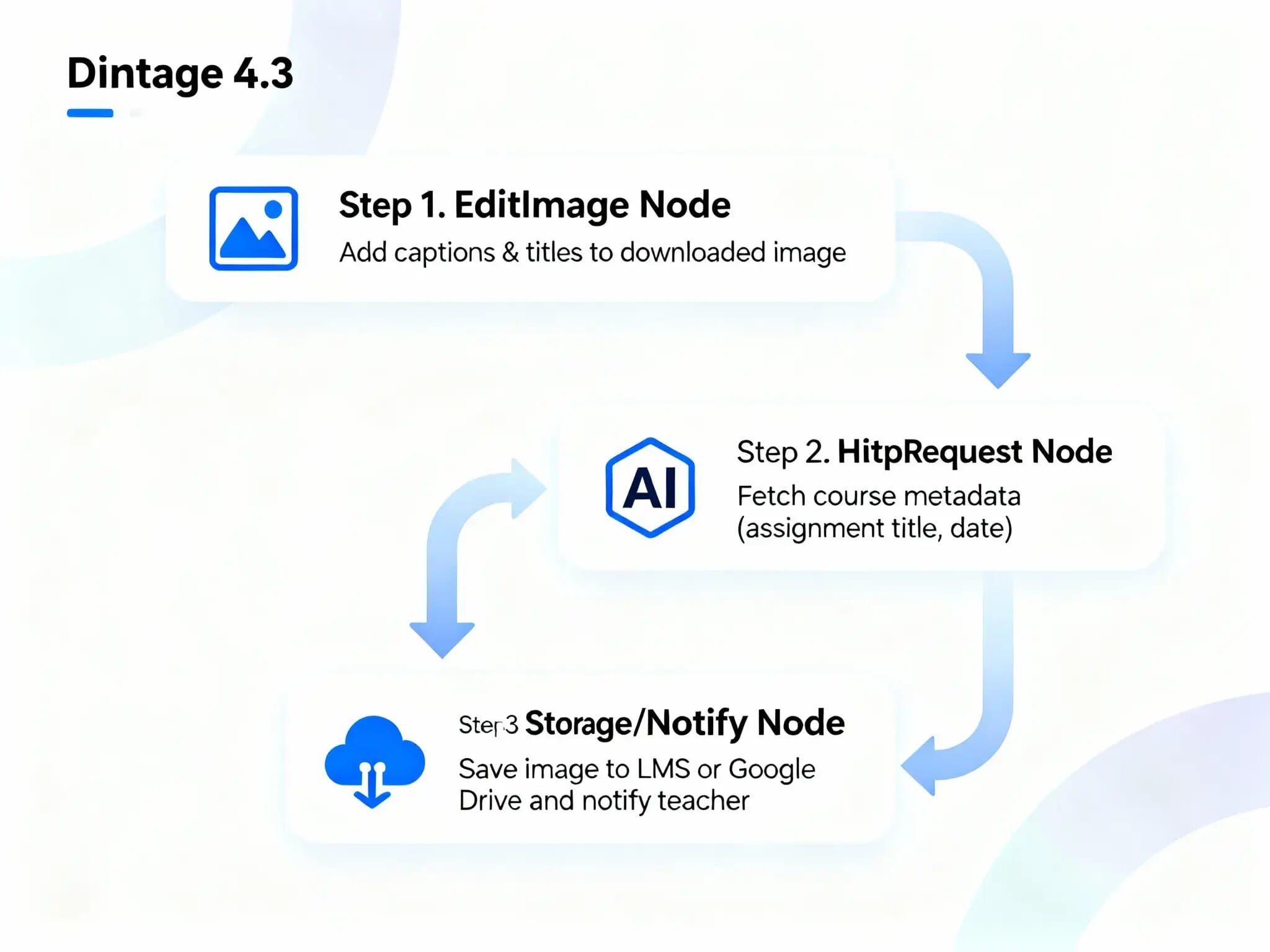 Add text to an image downloaded from the internet 2
