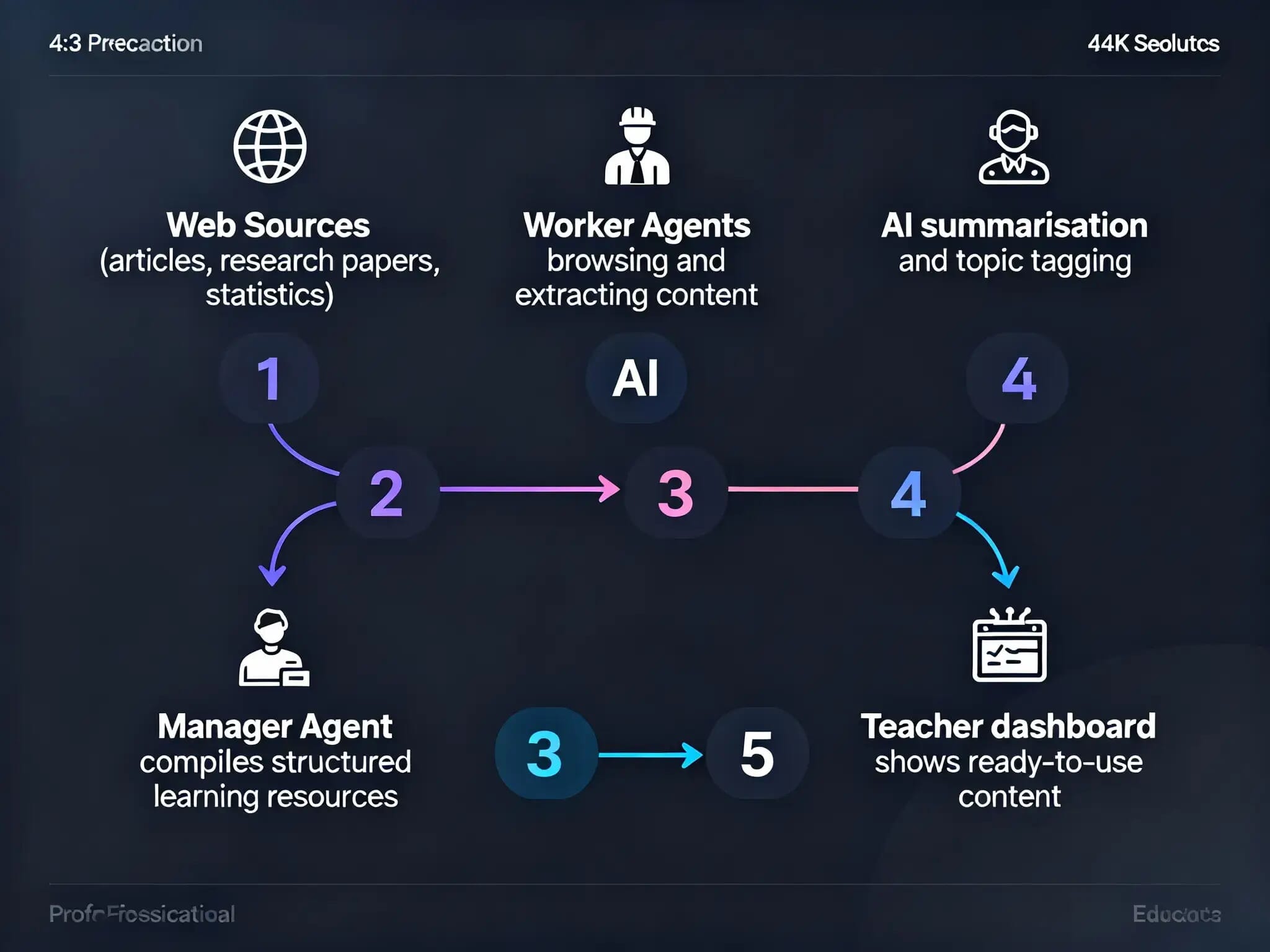Deep Research Agent 2