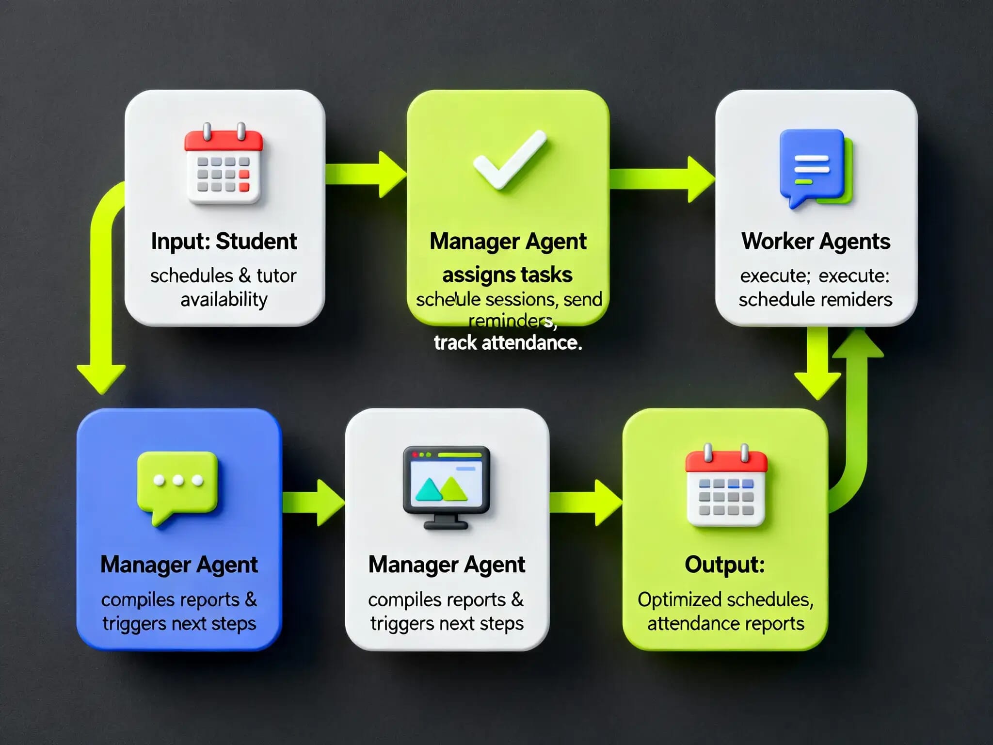Automated Task Solving by Group Chat 2