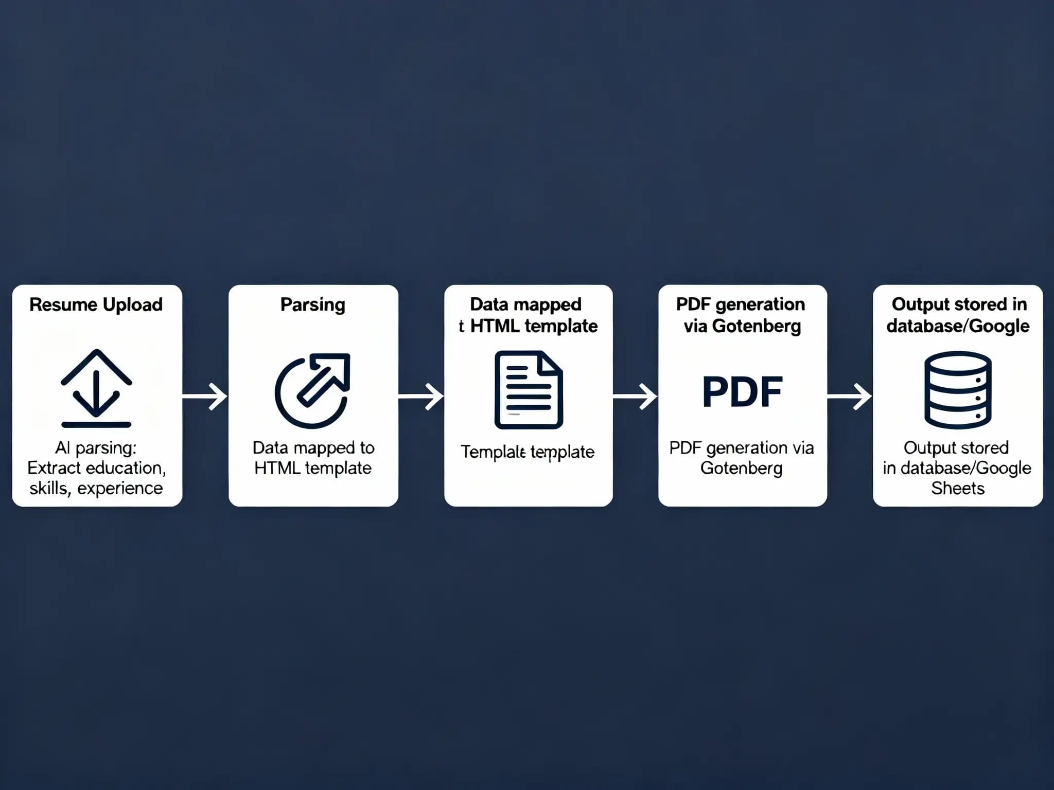 Extract Resume PDF 2