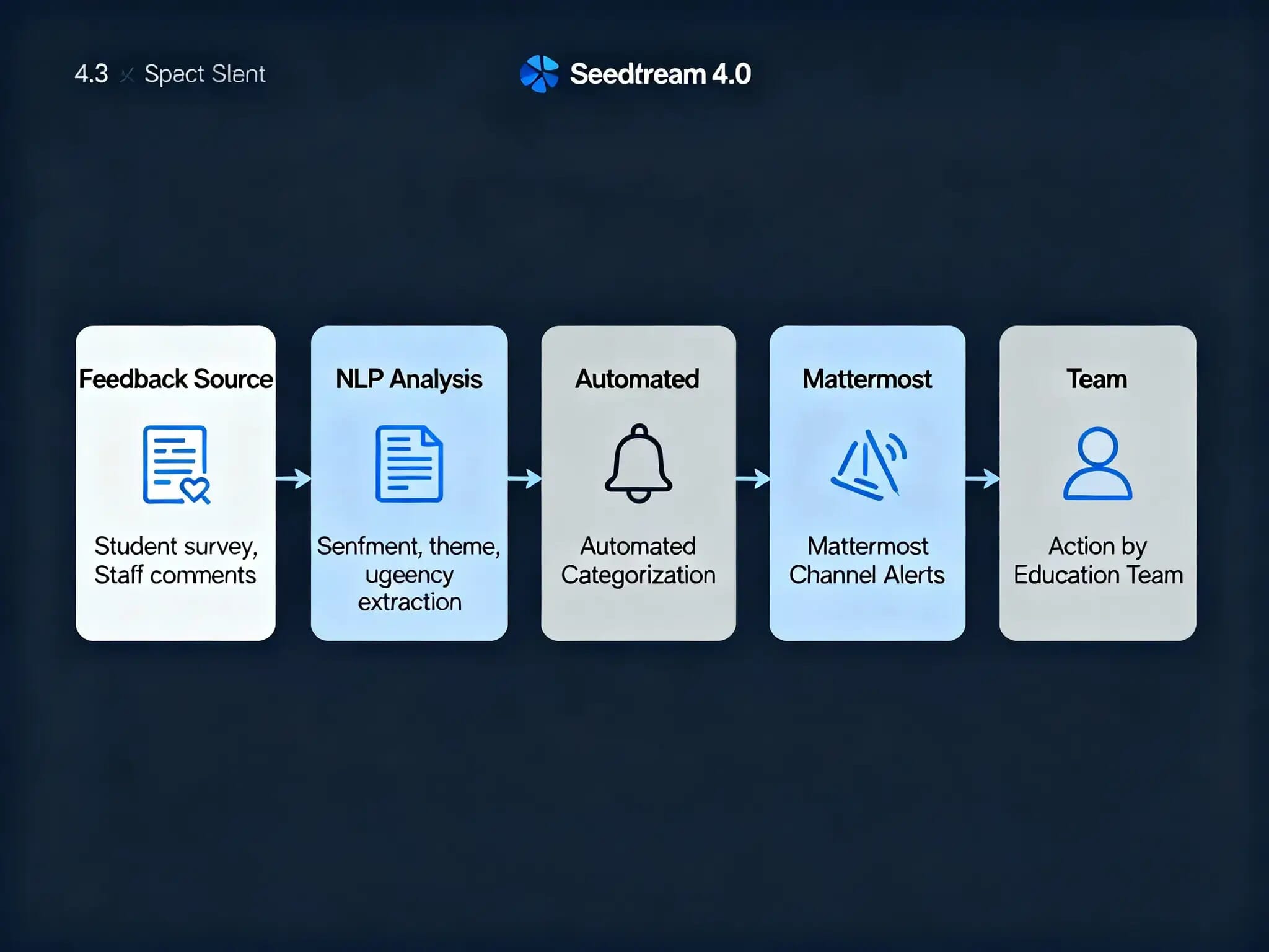 Analyze Feedback Mattermost 2