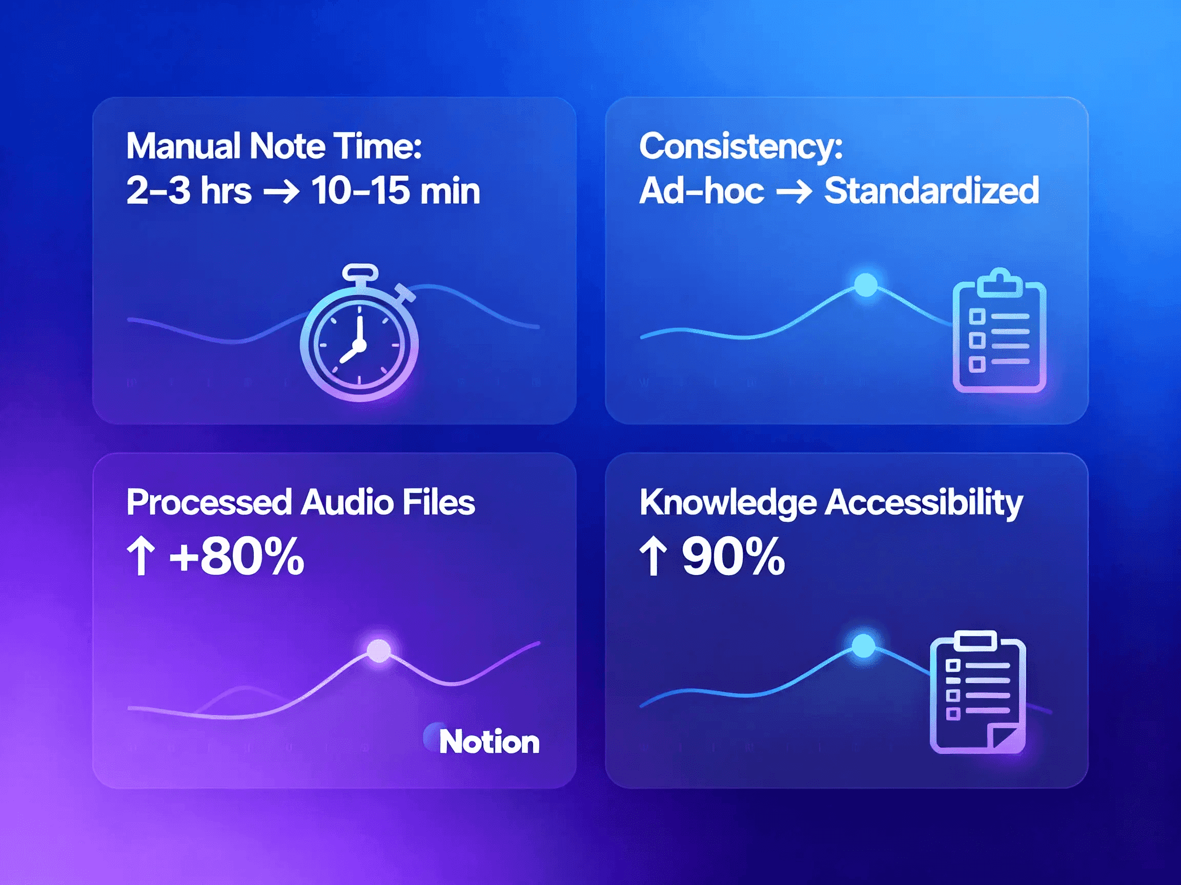 Drive2Notion Audio Summarizer 3