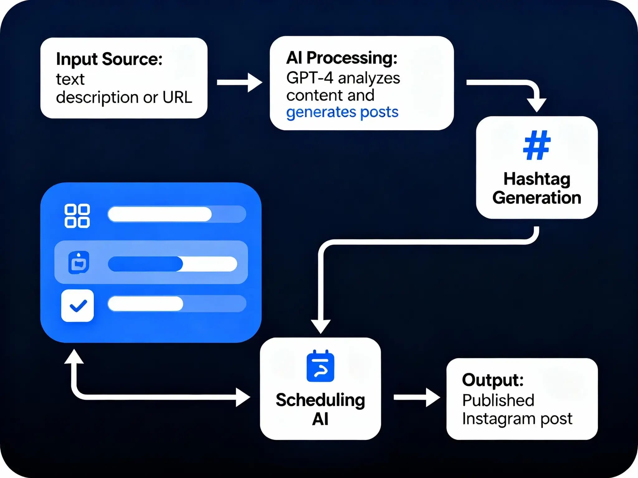 Instagram Post Generator 2