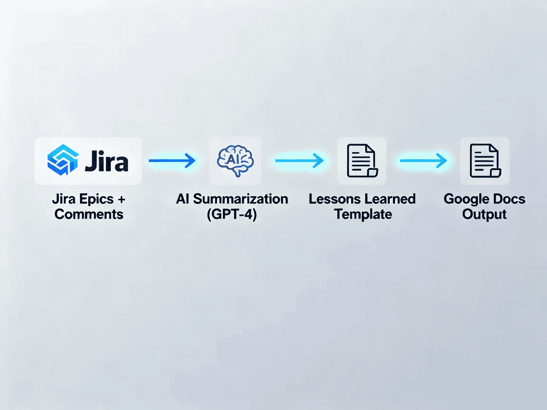 RetroScribe for Jira 2