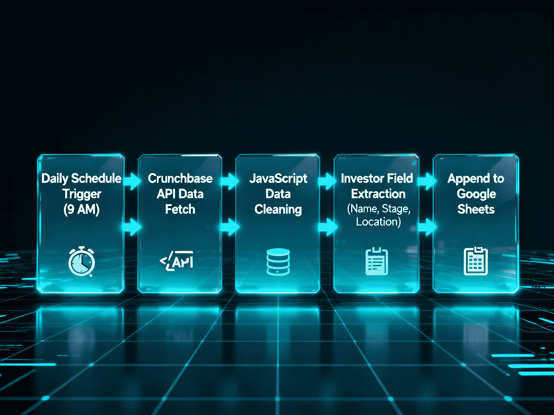 DataHarvest Investor Sync AI 2