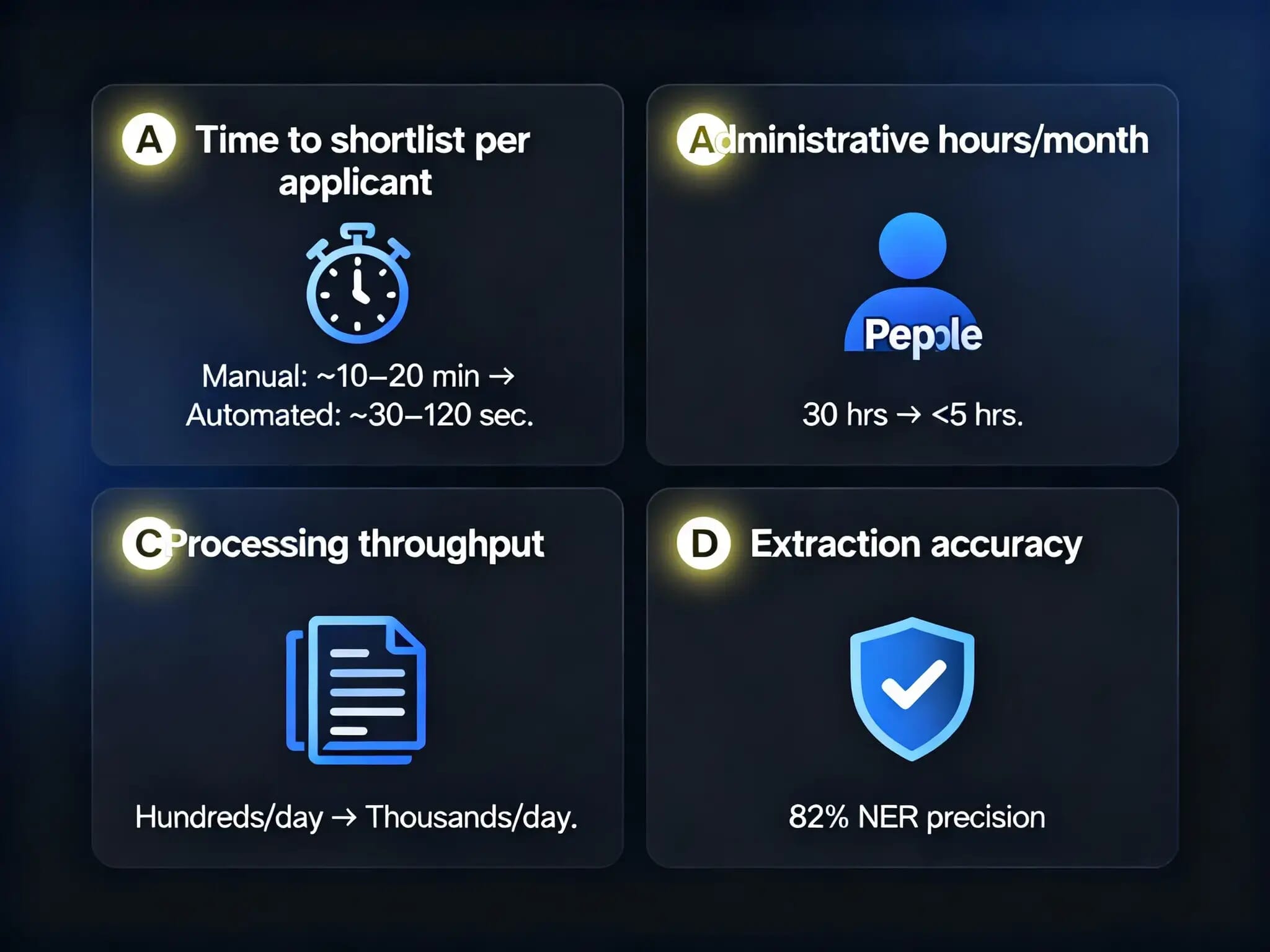 AI-Powered Candidate Shortlisting Automation 3