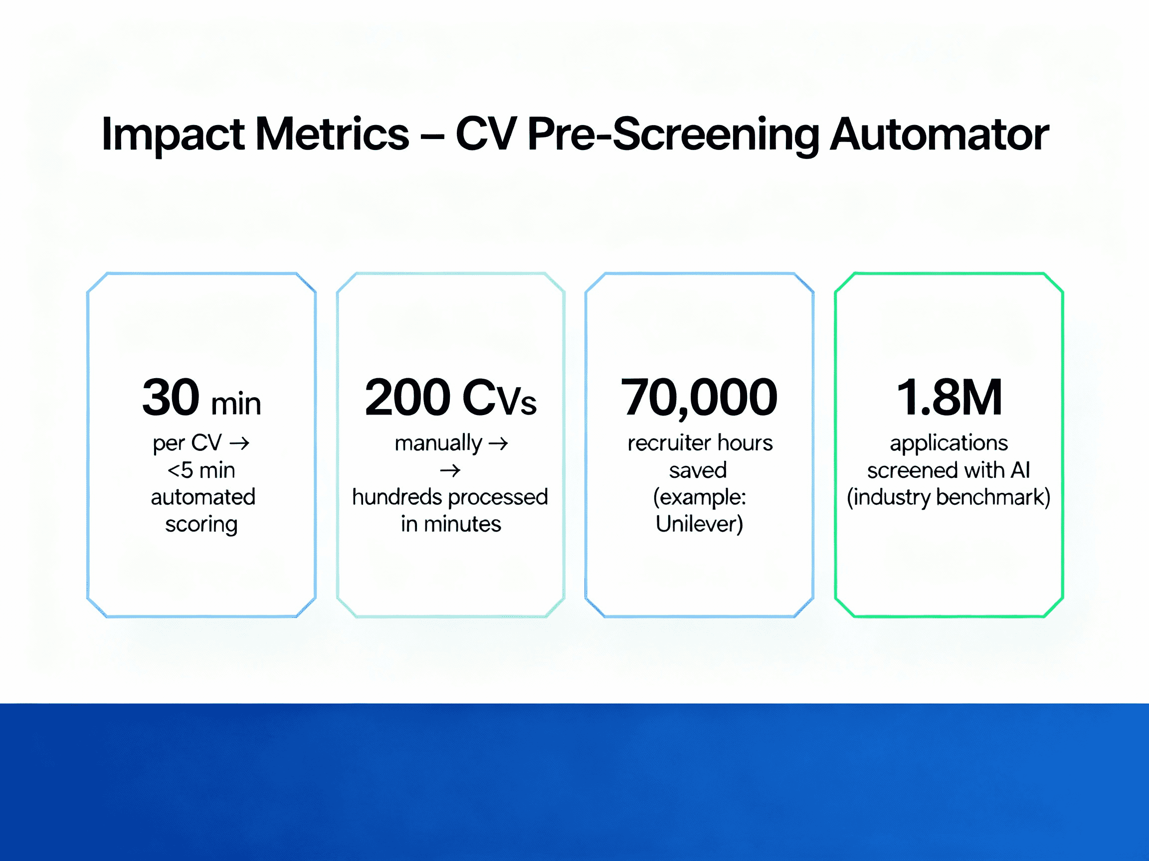 CV Pre-Screening Automator 3
