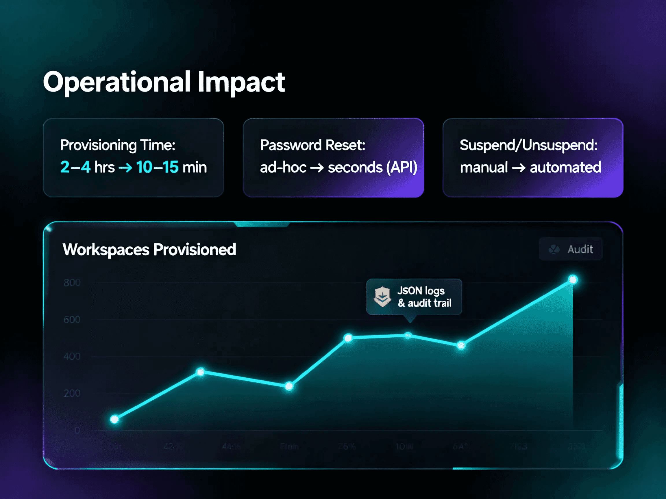  Grafana Provisioner for WHMCS/WISECP 3