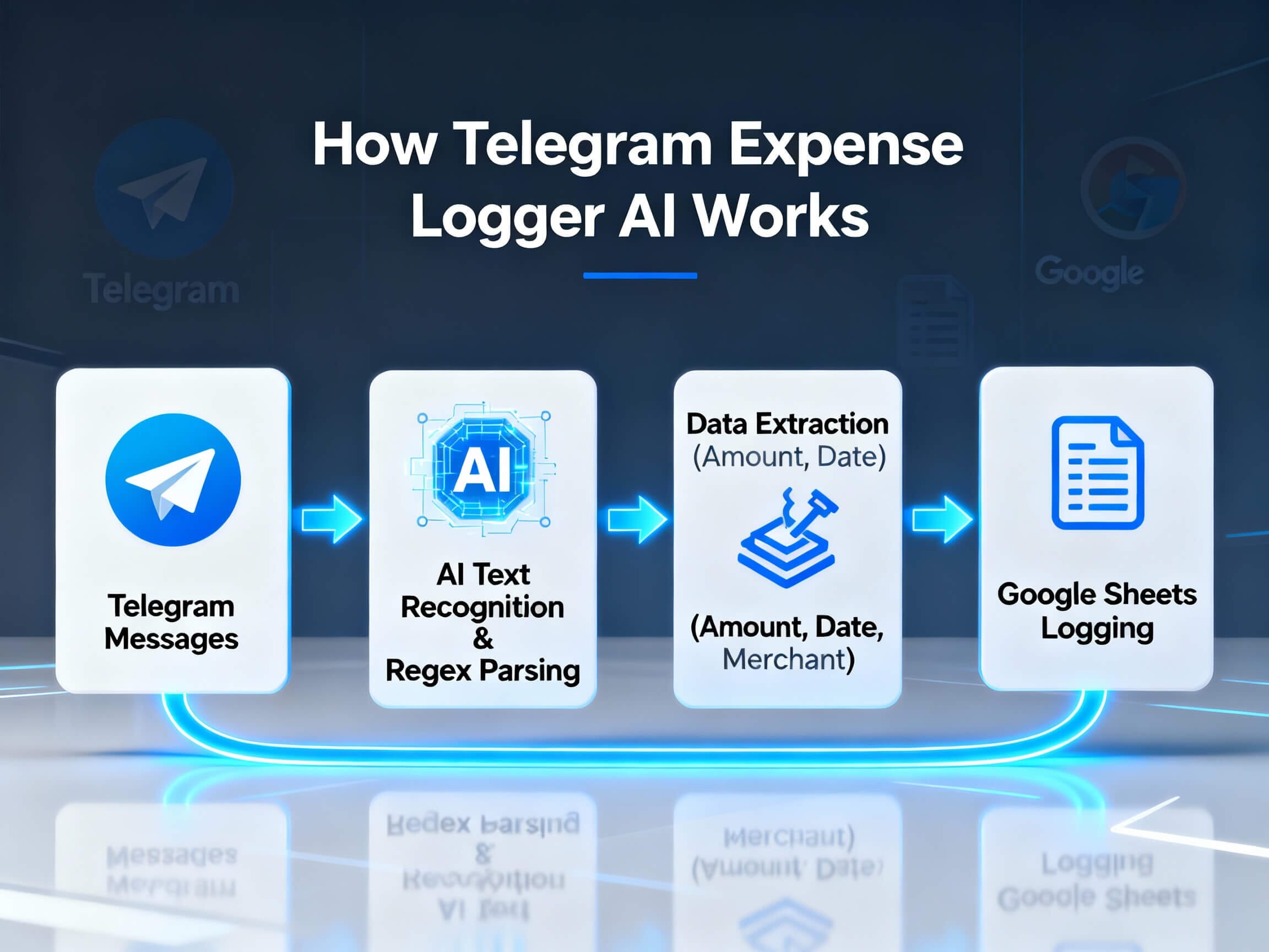 Telegram Expense Logger AI 2