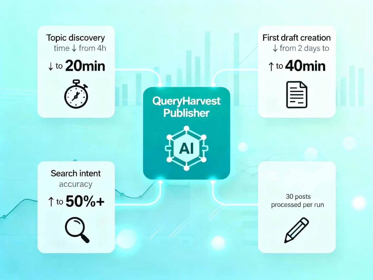 QueryHarvest Publisher 3